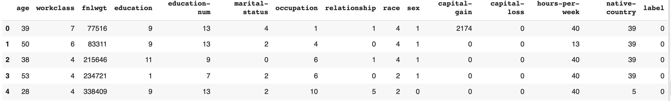 Machine Learning Dataset Features Optimizing Features in Production Machine Learning. Structured Dataset ...